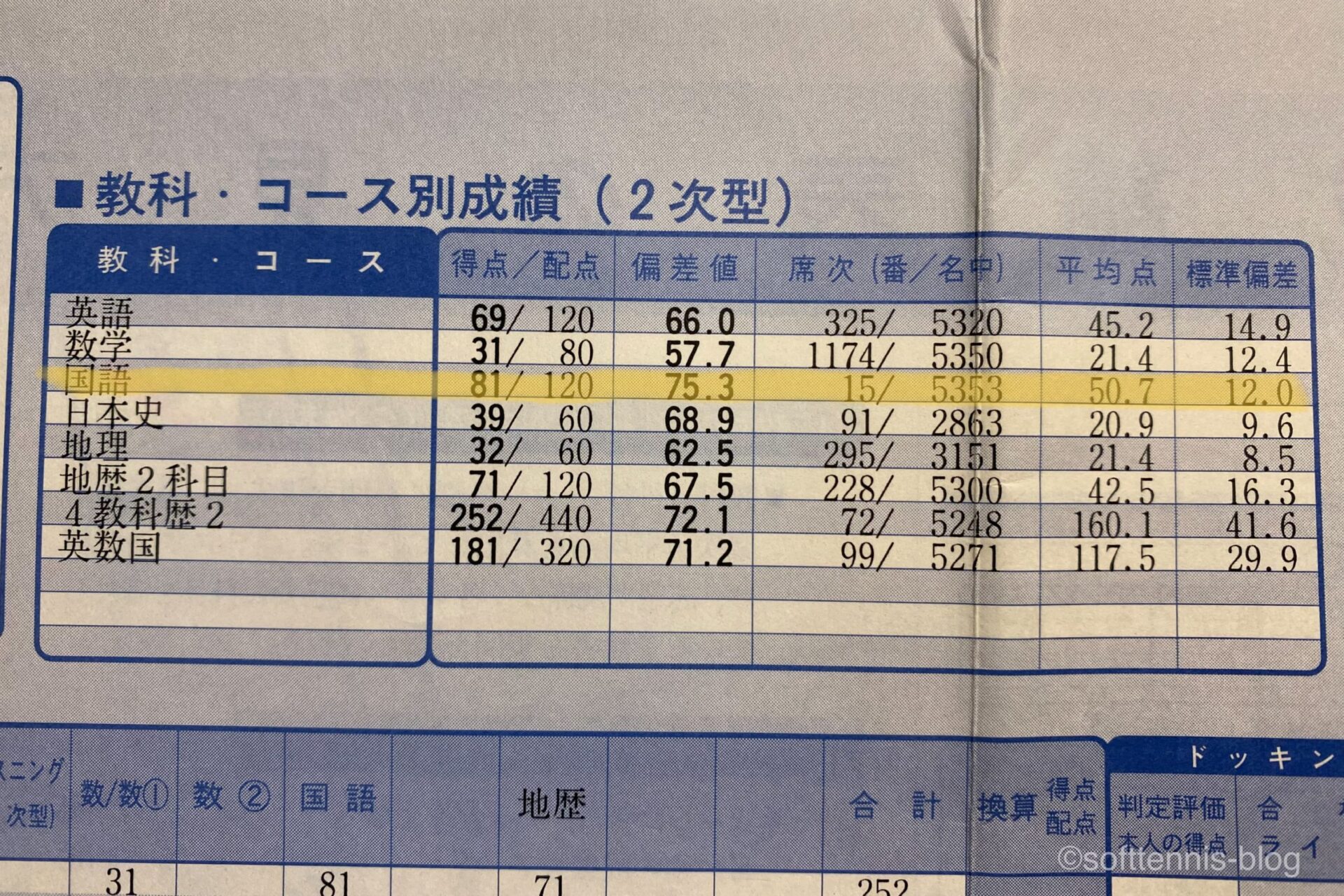 僕が東大合格のために使った国語の参考書 問題集 現代文 古文漢文 もちおスクール