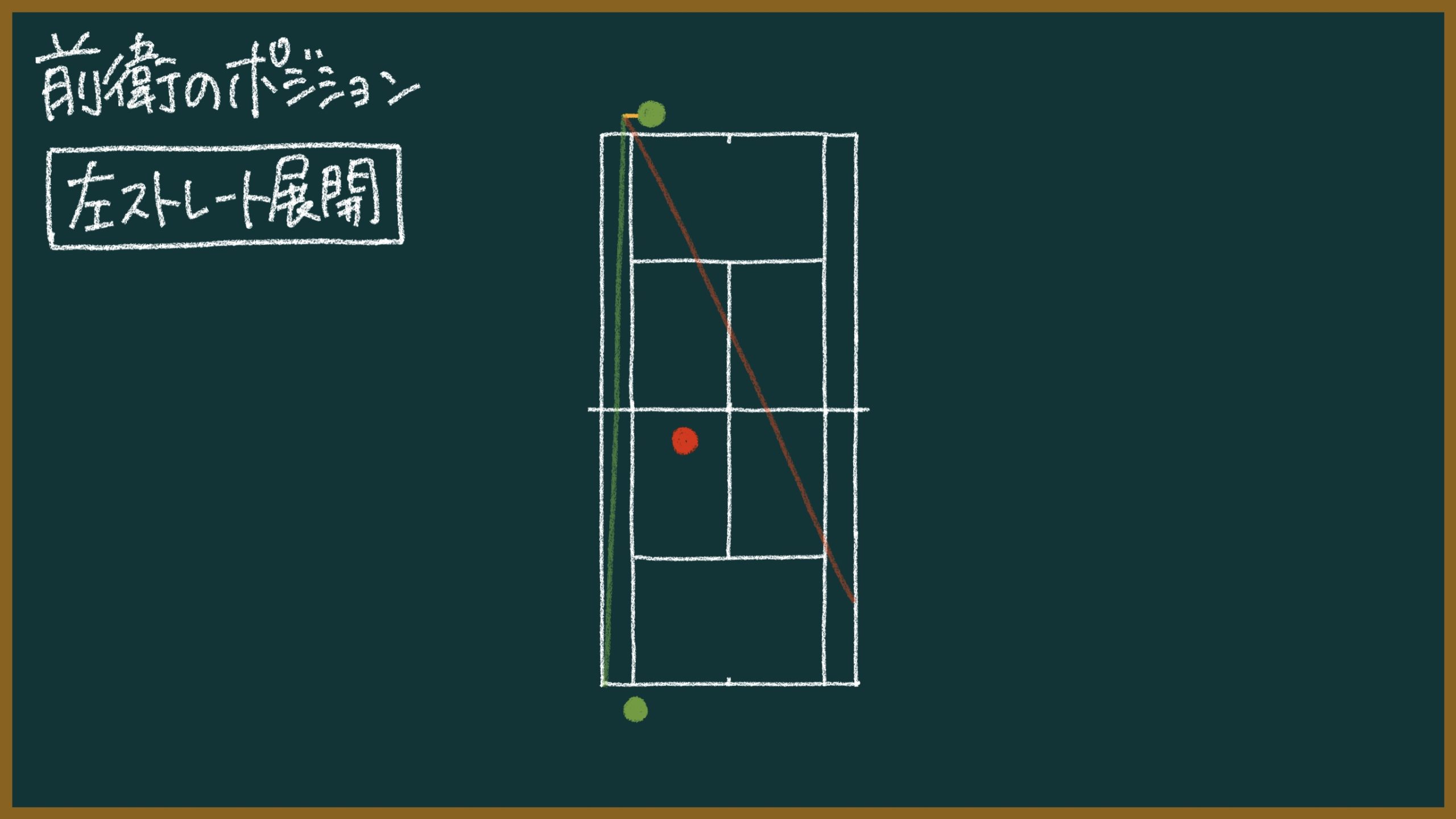 【ソフトテニス】前衛のポジション取り（立ち位置）を解説【図解】