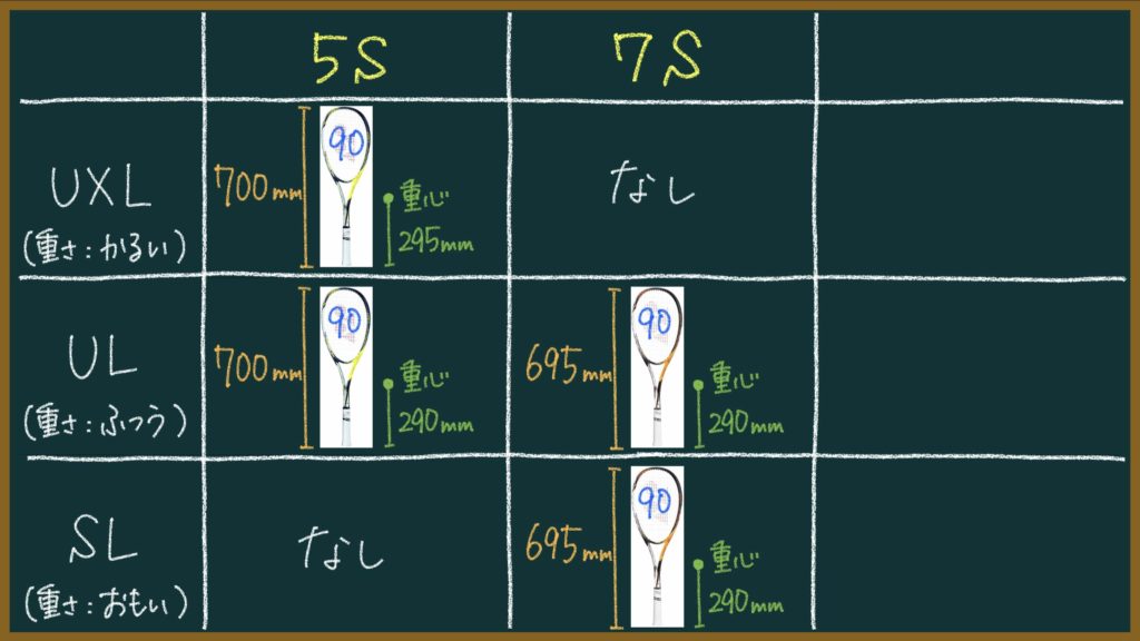 エフレーザー5と7の違い（5Sと7S、5Vと7V）【ソフトテニスラケット】