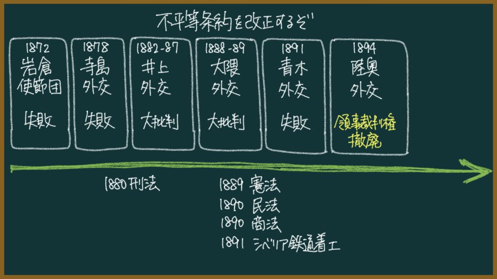 【日本史】条約改正について東大卒の元社会科教員がわかりやすく解説
