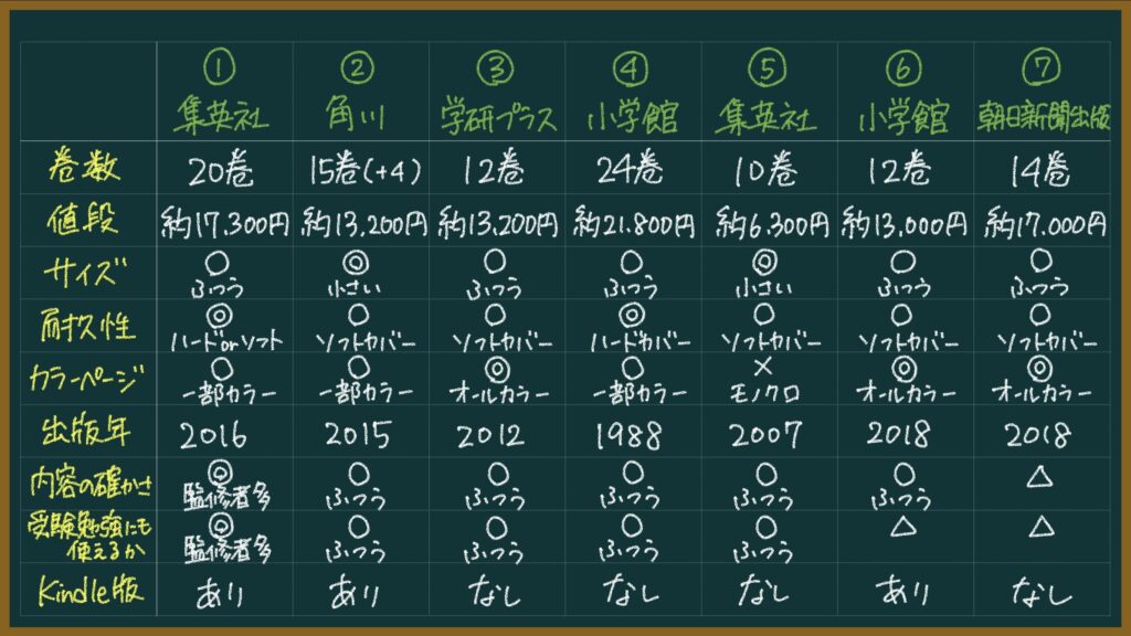 22年おすすめ7選 日本の歴史の漫画を東大卒元教員が比較して紹介 もちおスクール