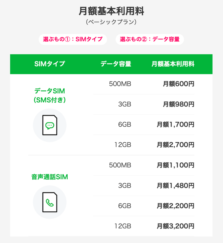 LINEモバイルの画像