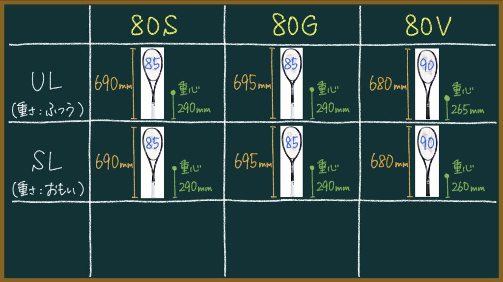 ジオブレイク80の違い（80Sと80Gで迷う人へ）【ソフトテニスラケット 