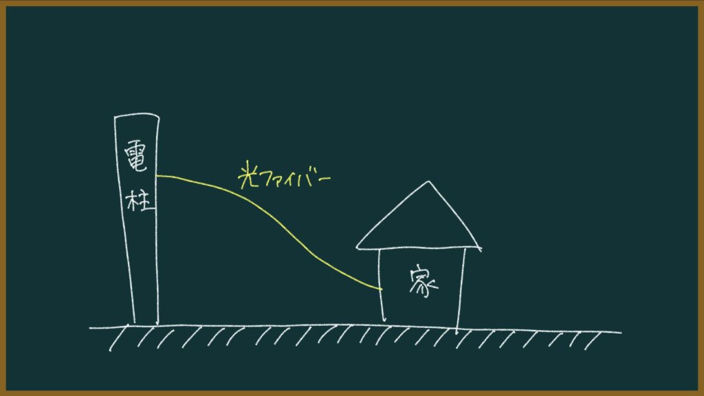 光回線のイメージ画像