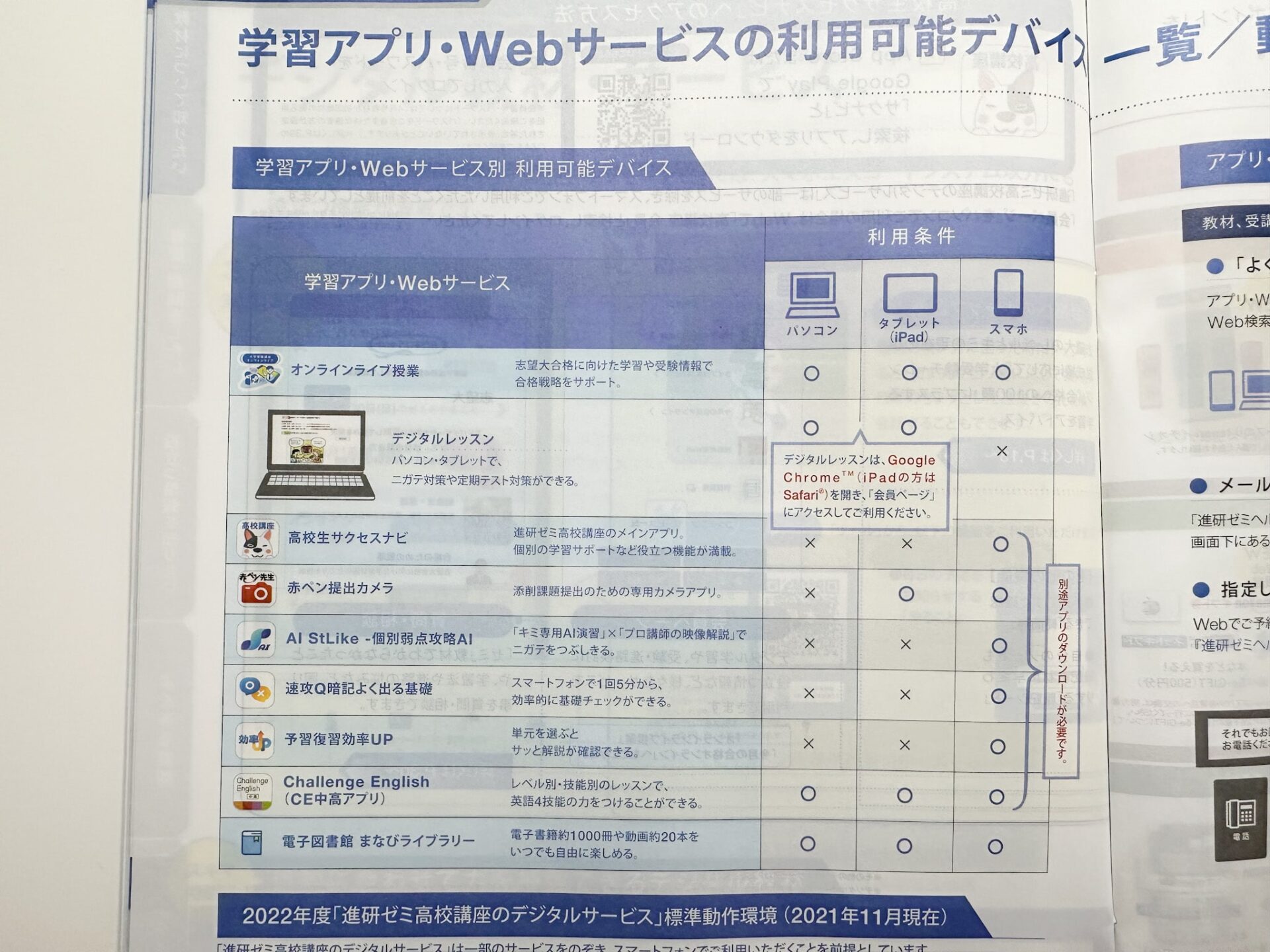 2023】進研ゼミ高校3年生講座で大学受験対策できる？東大卒元教員が