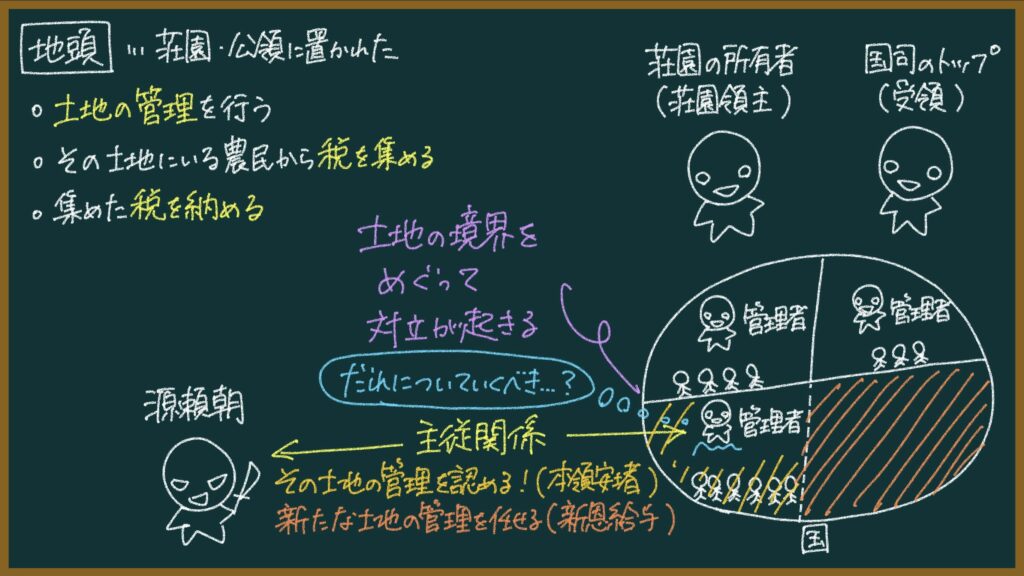 【日本史】地頭とは何なのか？について東大卒の元社会科教員がわかりやすく解説