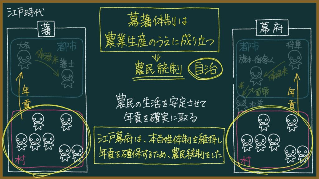 【日本史35-2】江戸幕府の農民統制について東大卒の元社会科教員がわかりやすく解説