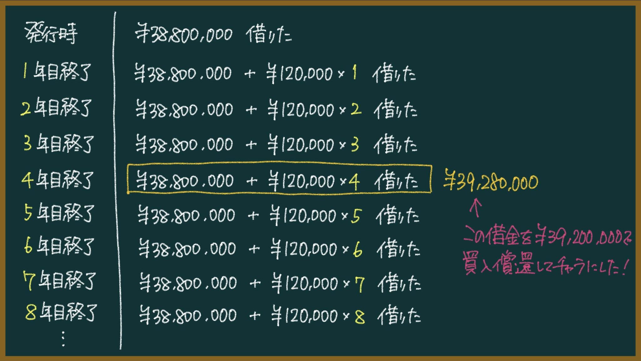 買入償還・社債償還益・社債償還損とは？簿記学習者向けに元社会科教員がわかりやすく解説