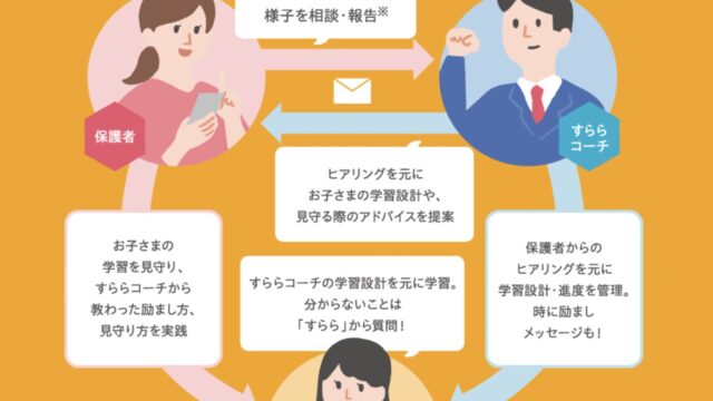 「すらら」って本当にいいの？メリットとデメリットは？