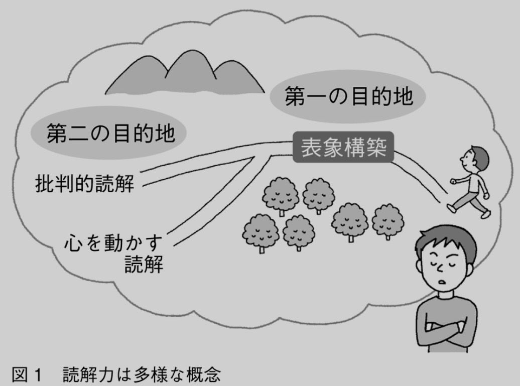 教科書を読んでも頭に入らない…その理由は“読解力の正体”にあった
